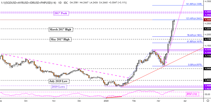 usd-to-rp-newstempo