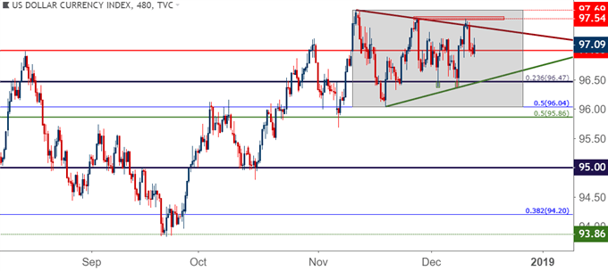 us dollar usd eight hour price chart
