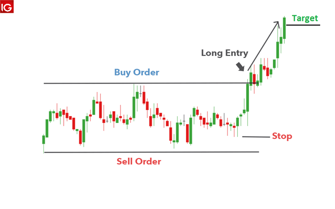 Straddle news trading strategy