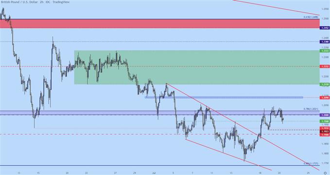 Настройки ценового действия доллара США: EUR/USD, GBP/USD, AUD/USD, USD/CAD