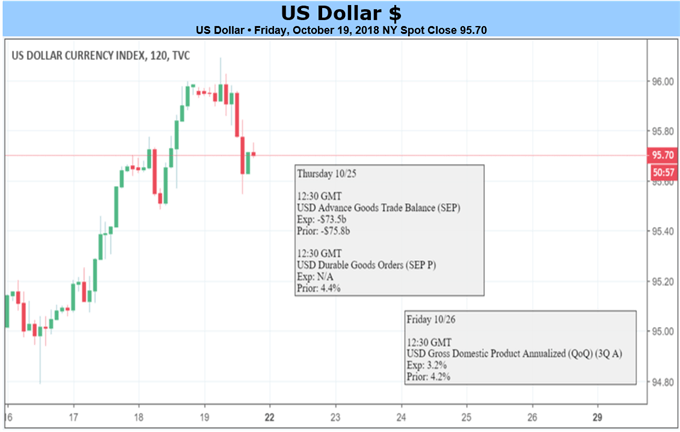 US Dollar