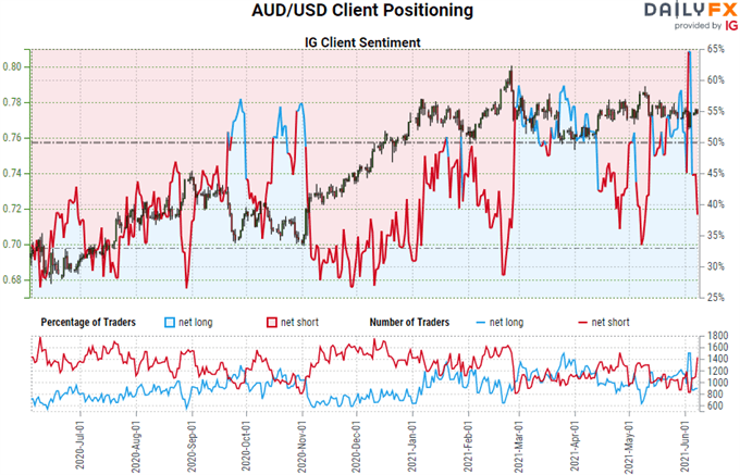 Dollar Pressure Builds but USDCAD May be the Only Major That Can Break Wednesday