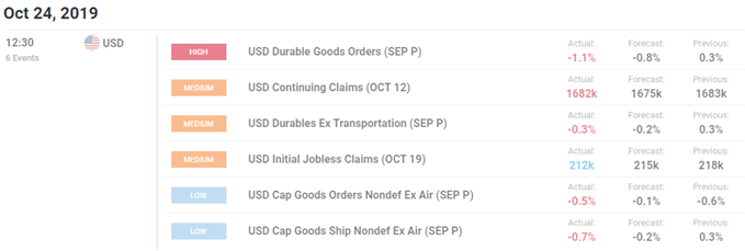 Image of DailyFX economic calendar
