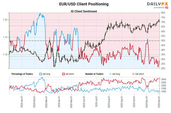 Euro Rate Forecast: Bullish Breakouts Abound - Levels for EUR/CHF, EUR/JPY, EUR/USD