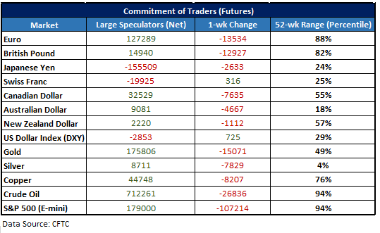 CFTC CoT data table
