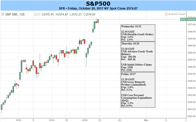 DAX Outlook as ECB Looms, S&P 500 Levitating While FTSE Seeks Resolution