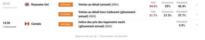 Calendrier economique du Jour