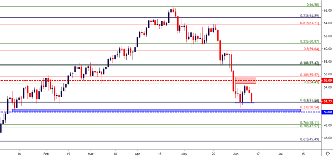 crude oil eight hour price chart