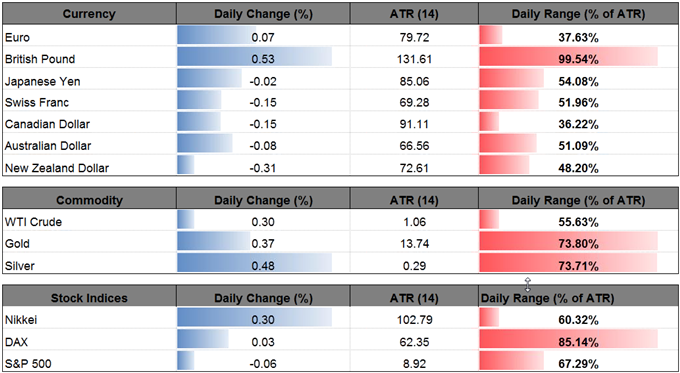 DailyFX