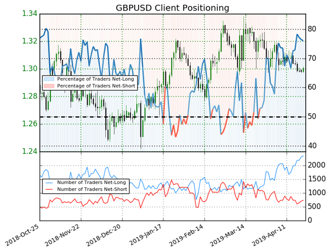gbpusd