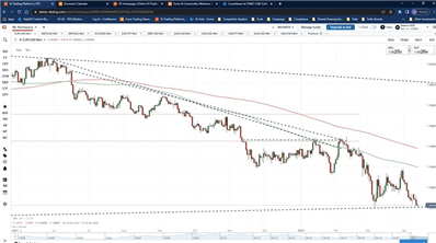 EUR/USD Technical Risks &amp; More with John Kicklighter and Pete Mulmat