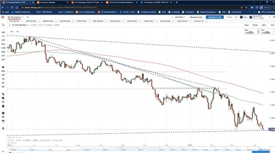 Технические риски EUR/USD и многое другое с Джоном Киклайтером и Питом Мулматом