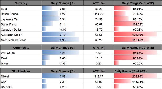 DailyFX