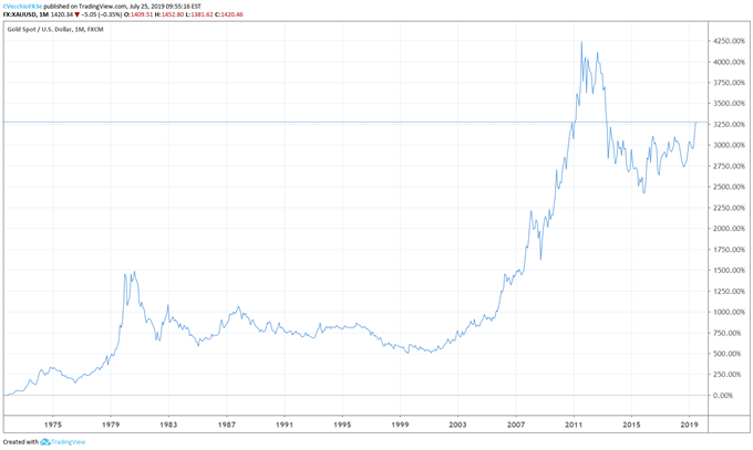 75 Years Later, The Lessons Of Bretton Woods Have Been Forgotten ...