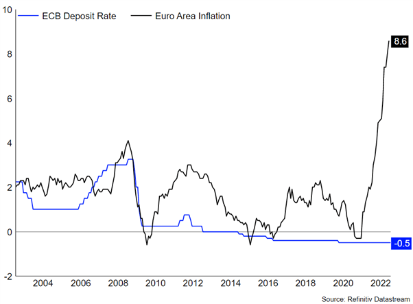 ECB Preview: How Will the Euro (EUR) React?