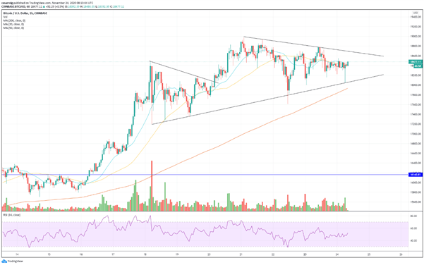 Bitcoin (BTC) se toma un respiro, Ethereum (ETH) y Ripple (XRP) se disparan