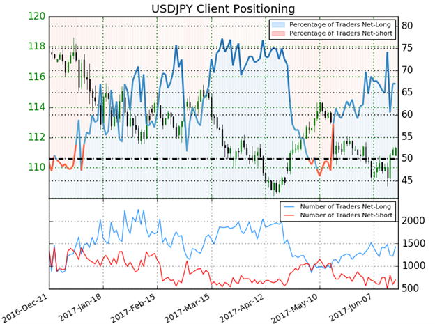 Moment der Wahrheit: USD/JPY versucht durch den kritischen Neigungswiderstand durchzubrechen