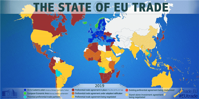 Chart Showing EU Trade