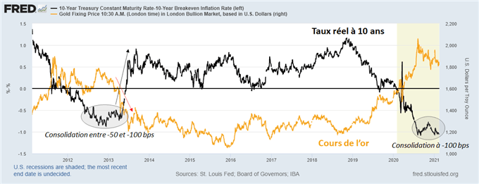 La correction de l’or pourrait s’accentuer ces prochains mois