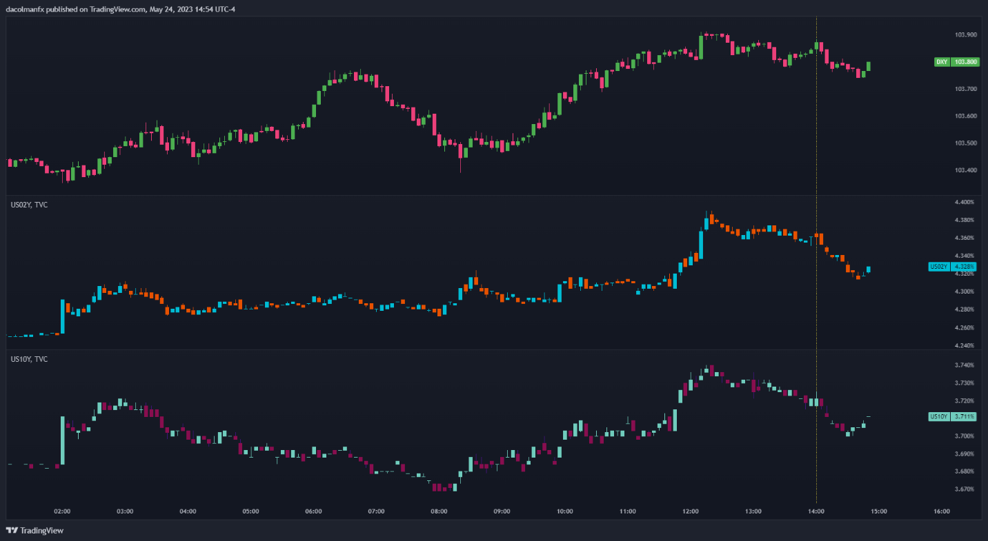 A screenshot of a graph  Description automatically generated with low confidence