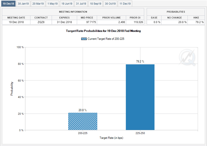 Image of fed fund futures