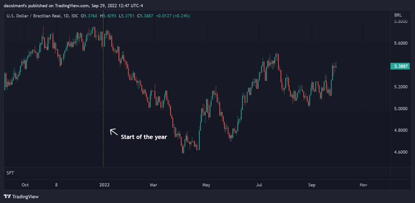 Chart, line chart  Description automatically generated