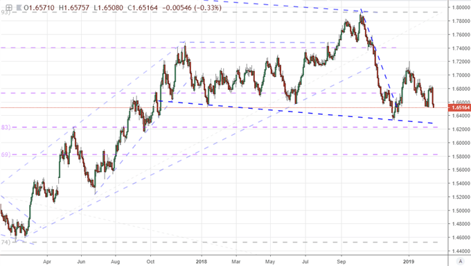 EURNZD