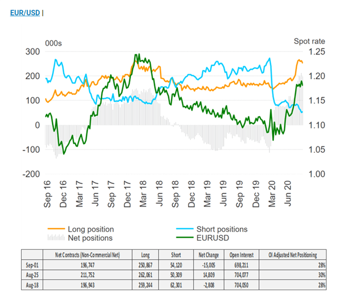 EUR/USD Latest: ECB Moral Suasion May Affect Lingering Euro