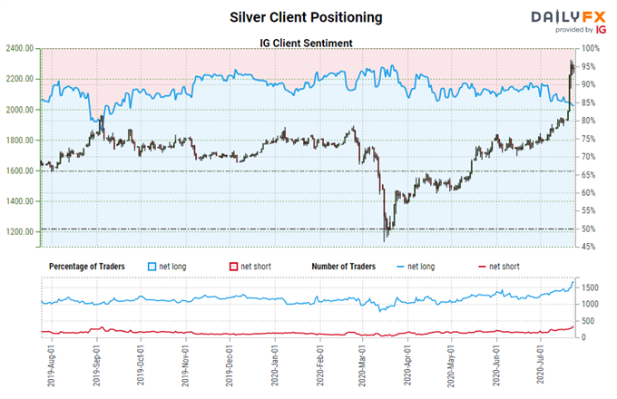 silver price chart today market watch