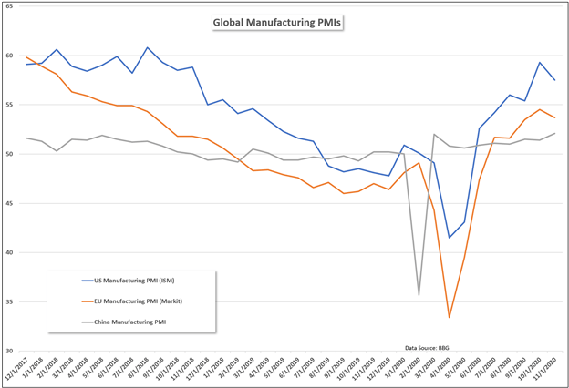 global pmis