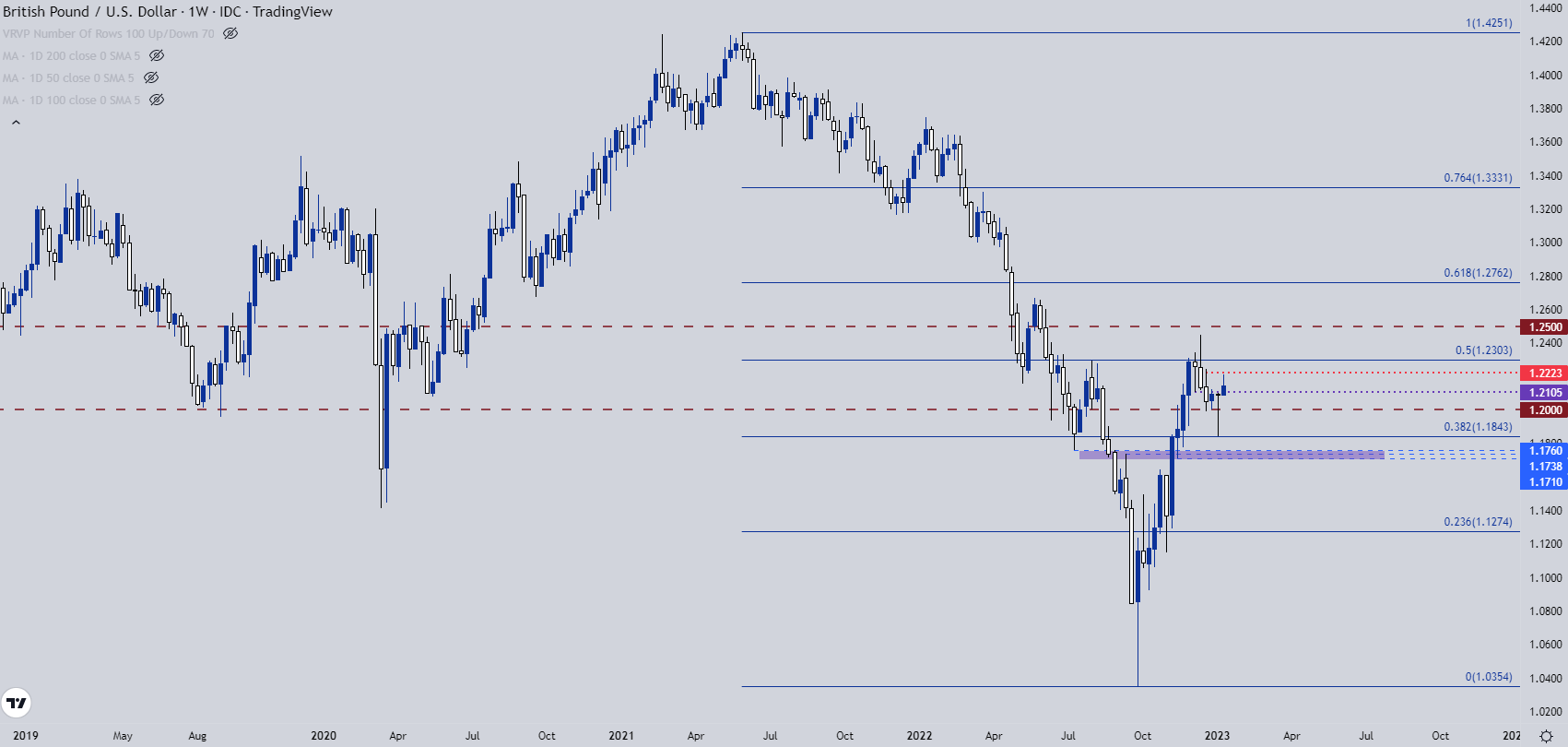 Настройки ценового действия доллара США: EUR/USD, GBP/USD, USD/CAD, USD/JPY