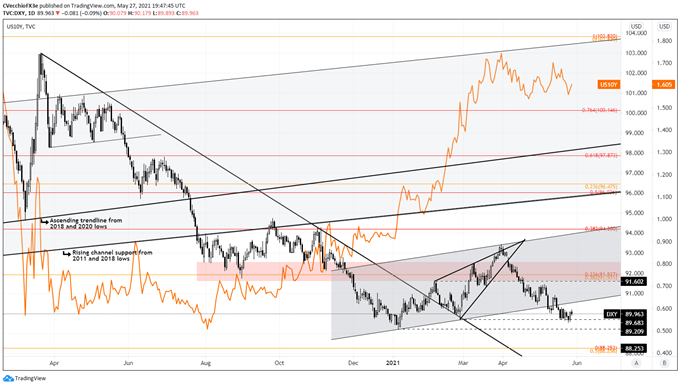 The Scary Fed Number Everyone is Talking About