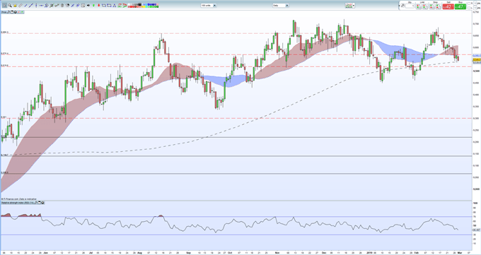 USD Wobbles on Technical Support Ahead of Q4 GDP