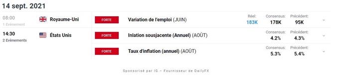 Calendrier economique du Jour