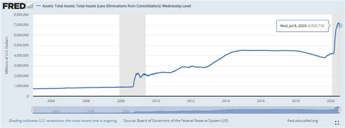 Image of Federal Reserve balance sheet