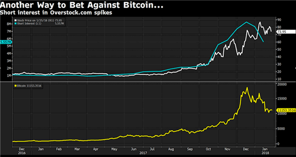 Bitcoin: CME - Future im Fokus