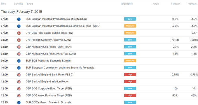 Europe trade economic calendar