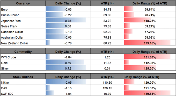 DailyFX Table