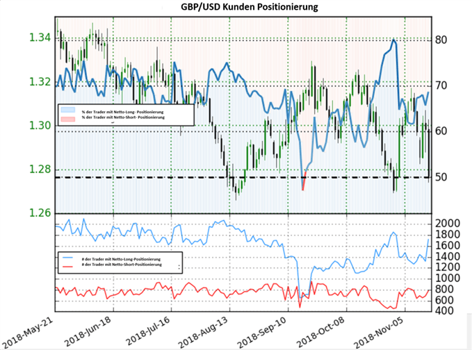 GBPUSD Sentiment