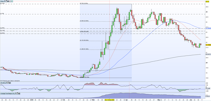 US Dollar vs Mexican Peso: USD/MXN Gears Up for Next Move as FOMC Meeting Looms