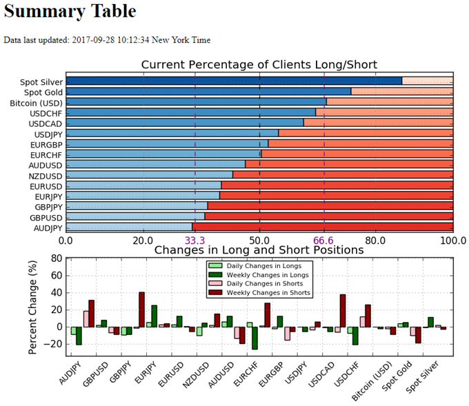 Retail Sentiment