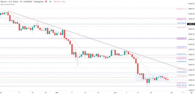 Recession Fears Loom Dragging Stocks &amp; Bitcoin (BTC/USD) Lower 