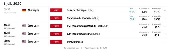 Calendrier économique