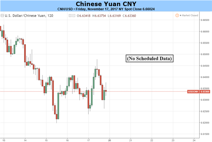 Yuan Likely to Consolidate as PBOC Maintains Neutral Monetary Policy