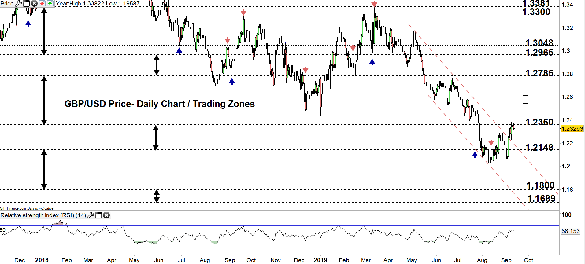 Gbp jpy прогноз. GBP/USD USD/JPY найти GBP/JPY. 132 Фунта рост. Currency Exchange FX Chart. Correlation GBPUSD nad GBPJPY.