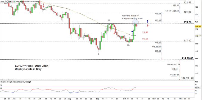 USD/JPY & EUR/JPY Confront Critical Resistance Levels - JPY Price Outlook