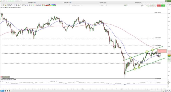 USD/JPY vor Verbraucherdaten