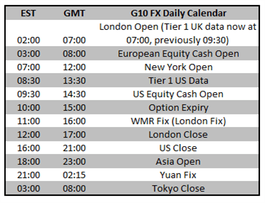 Best Time To Trade Gbpusd Trading Gbp Usd An Overview Of The Pound Dollar Forex Pair