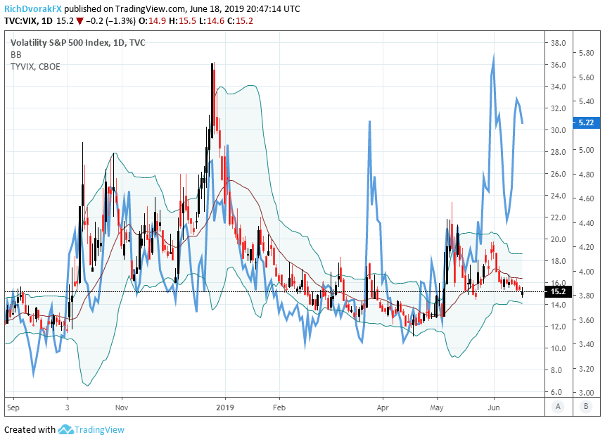 Usd Currency Volatility Highlighted By June Fed Meeting Forexmax Usd Currency Volatility Highlighted By