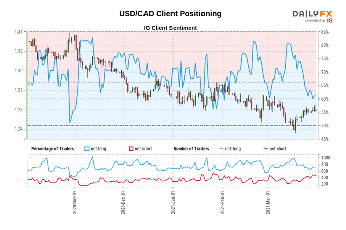 Canadian Dollar Forecast: Flying Start for CAD-crosses? Setups in CAD/JPY, USD/CAD